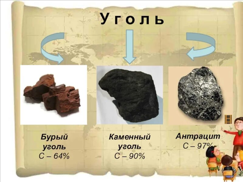 Виды угля. Уголь бурый каменный антрацит. Торф бурый уголь каменный уголь антрацит. Тип породы каменный уголь. Виды угля.
