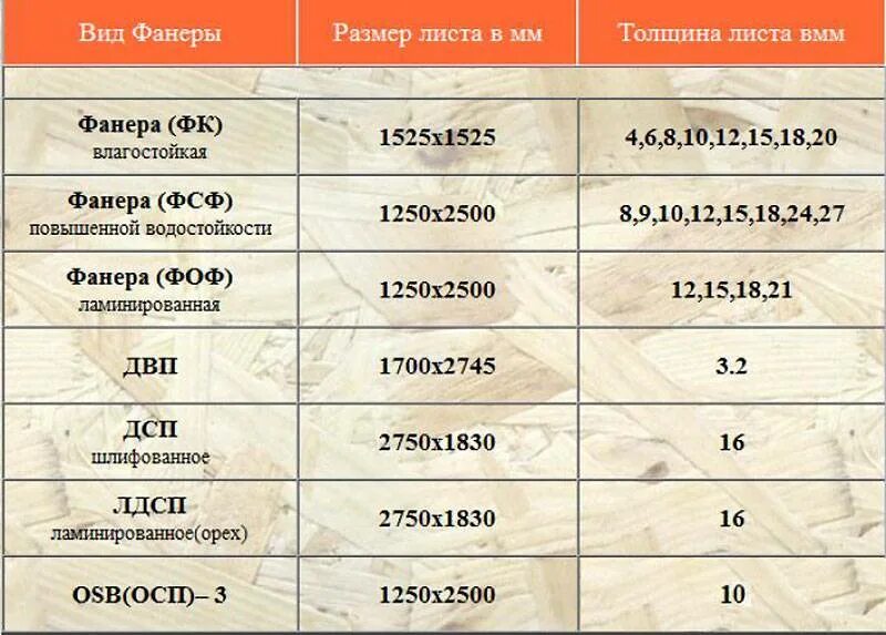 Размер листа ДВП толщиной 16мм. Размеры ДВП листа стандартные 3мм. Размер листа ДВП стандартный 5.5мм. ДВП Размеры листа и толщина. Сколько квадратных метров в осб