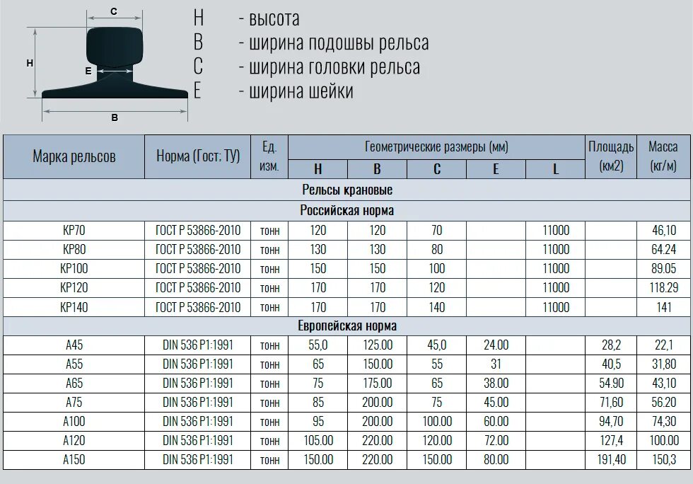 Рельсы крановые Размеры таблица. Рельс кр100 Размеры. Рельс кр100 чертеж. Рельсы крановые кр70 габариты.