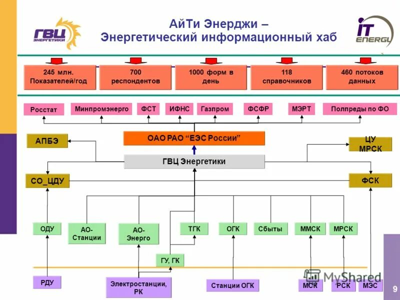 Айти энерджи сервис. Айти энерджи сервис официальный сайт. Айти энерджи сервис. Айти энерджи. Айти энерджи сервис официальный сайт.