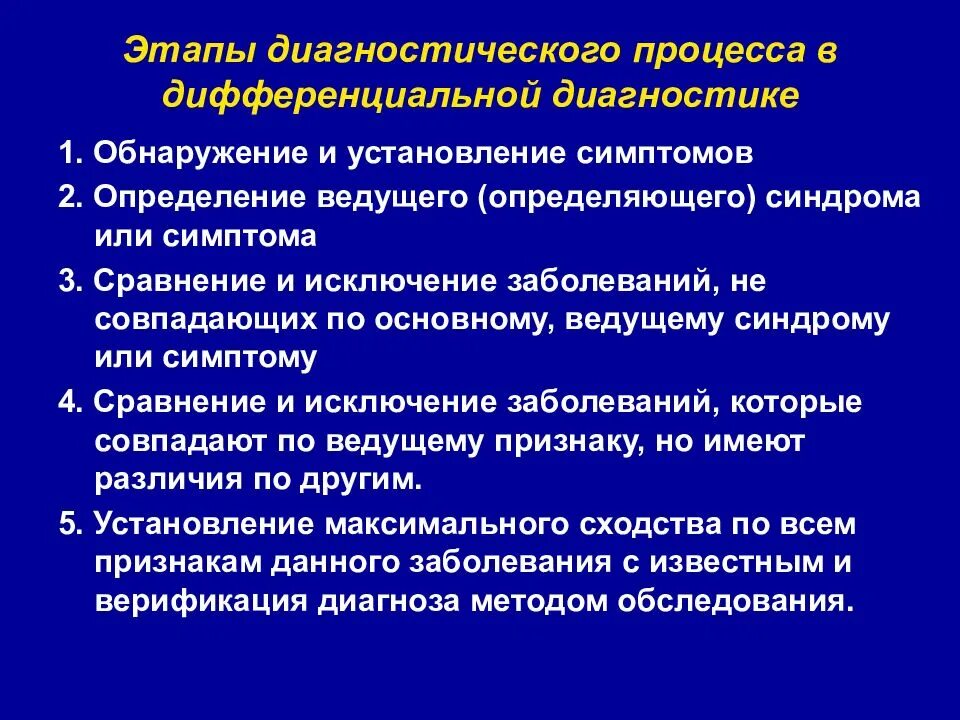 Этапы диагностического процесса. Этапы диагностики диагностическая процедура. Этапы лечебно-диагностического процесса.