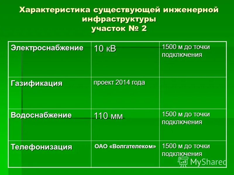 характеристика бывает