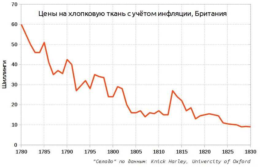 Великобритания графики