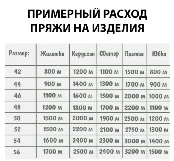 Расход пряжи на шапку. Таблица расхода пряжи на изделие. расход пряжи на изделие. таблица расхода пряжи по размерам. расход пряжи на изделие в метрах.
