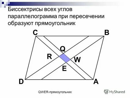 Пересечение биссектрис в параллелограмме свойства