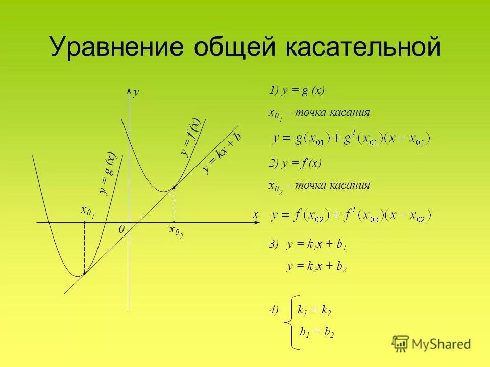 Уравнение касательной к функции в точке. Касательная к графику параболы. Уравнение касательной к параболе. Уравнение общих касательных к графикам функций.