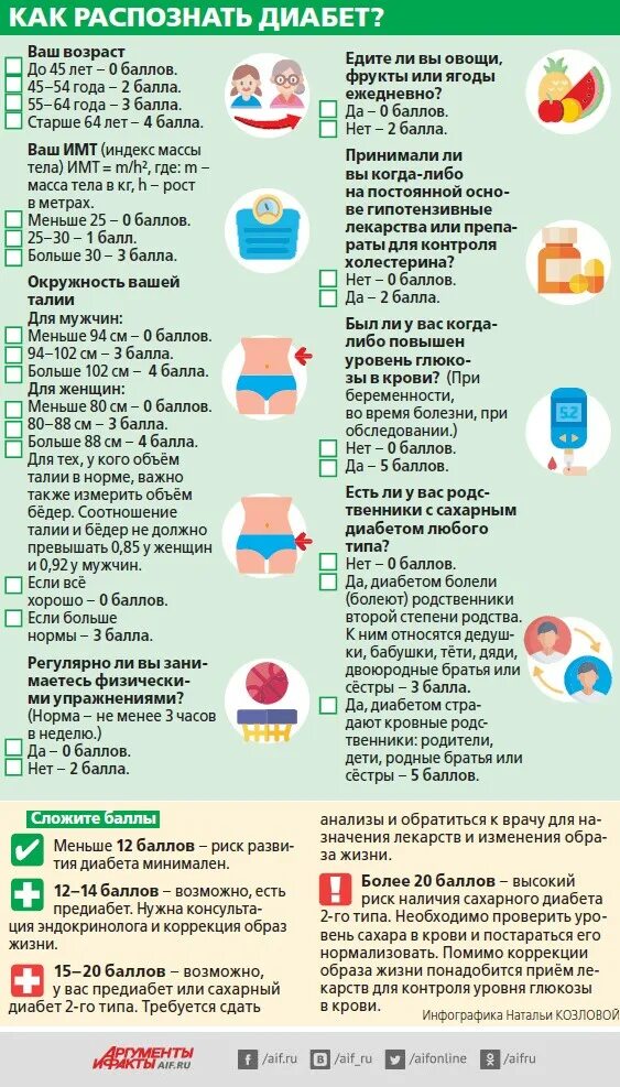 Какими анализами проверить диабет. Провериться на сахарный диабет. Тест на диабет. Как проверить сахарный диабет. Сахарный диабет 3-го типа.