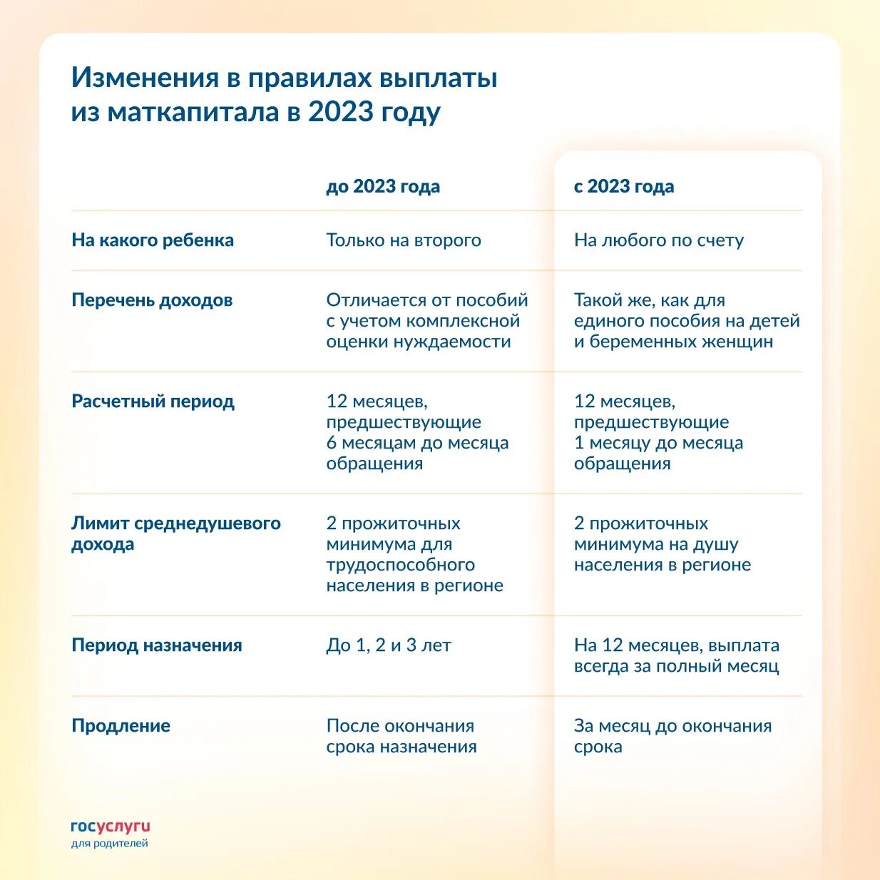 Маткапитал на второго ребенка в 2023. Маткапитал на второго ребенка в 2023