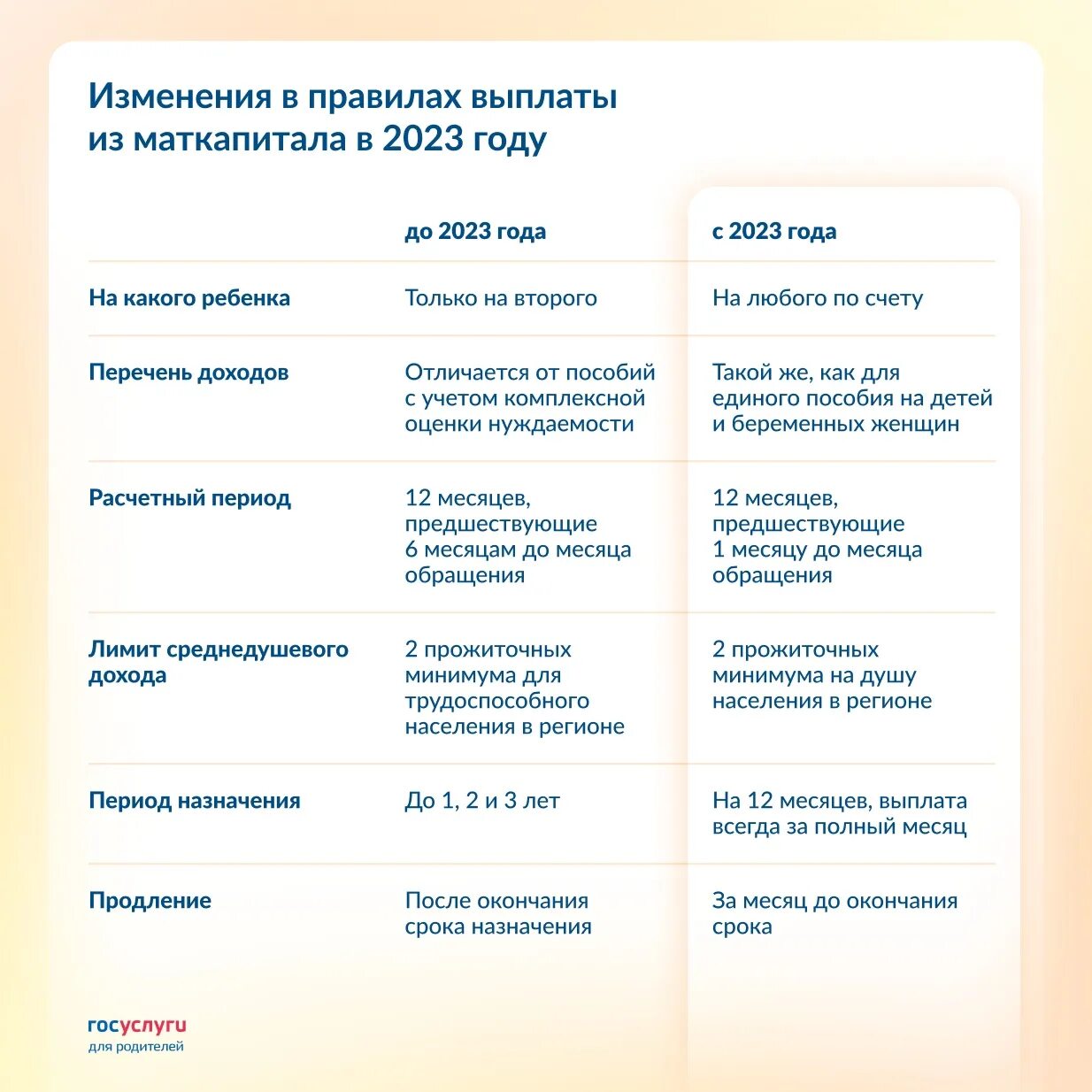 Единовременная выплата 2023 года. Детские пособия на 1 ребенка 2023. Выплаты на третьего ребенка в 2023. Пособие при рождении ребенка 3 ребенка в 2023 году. Размер пособий на детей в 2023 году.