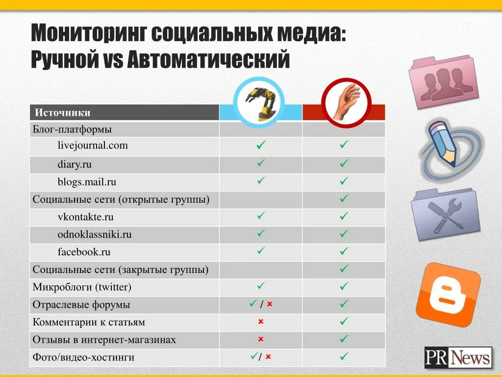 Мониторинг социальных сетей и звонков