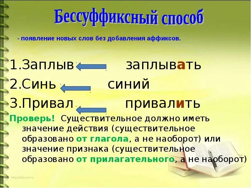 Примеры бессуффиксального способа образования слов. Бессуффиксный способ словообразования. Слова образованные бессуффиксным способом примеры. Бессуффиксный способ образования слов примеры.