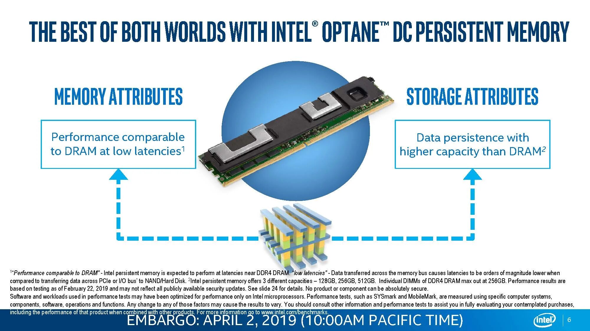 Intel optane memory and storage. Intel optane memory. intel optane dc. intel® optane™ persistent memory. dram память intel.