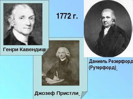 Азот интересные факты