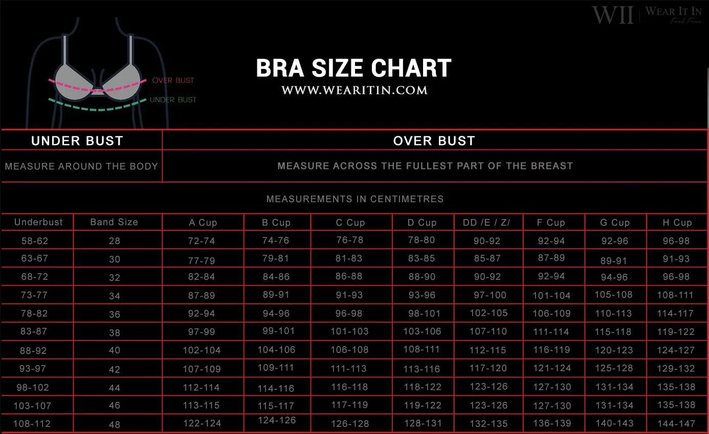 Bra Size Chart. Bra Cup Sizes Chart. Breast Size Chart. Bra Size calculator. Cup size текст