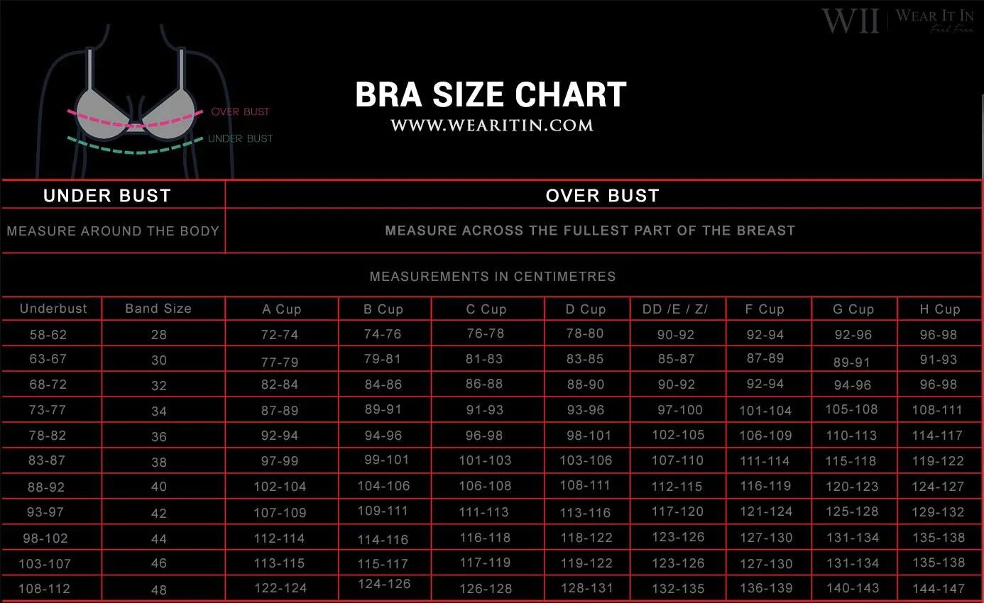 Cup size текст. Bra Size Chart. Bra Cup Sizes Chart. Breast Size Chart. Bra Size calculator.