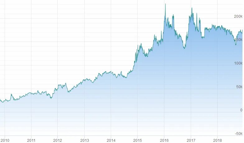 Курс акций транснефть привилегированные. Акции транснефть. транснефть акции график. транснефть акции котировка. график транснефть акции за десять лет.