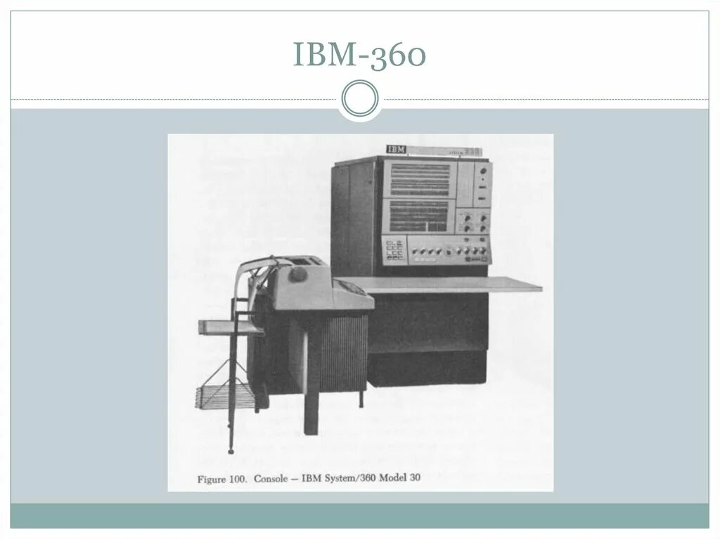 IBM System/360 model 20. IBM-360 схема. ЭВМ по назначению. Классификация современных ЭВМ. Детская энциклопедия об эвм 7 букв