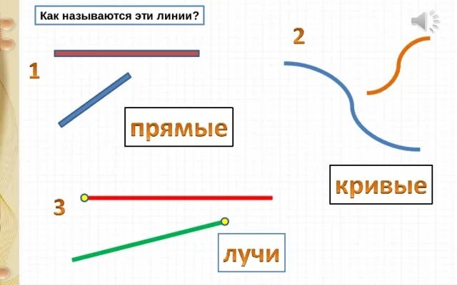 Ломаная линия 1 класс школа России. Линии 1 класс. Звенья у ломаной линии 1 класс. Ломаная линия первый класс. Ломаная прямая 1 класс