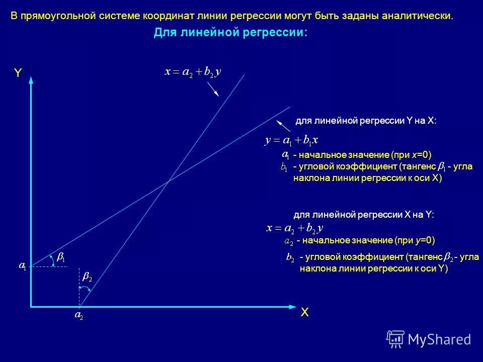Значение линии регрессии. Значение линии регрессии