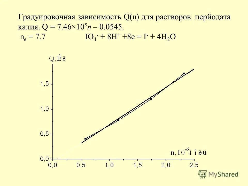 График бескомпрессорного двигателя. Построить кривую зависимости q=f(h). Зависимость q от r. График зависимости u(i). Исследование процессов заряда и разряда конденсатора.