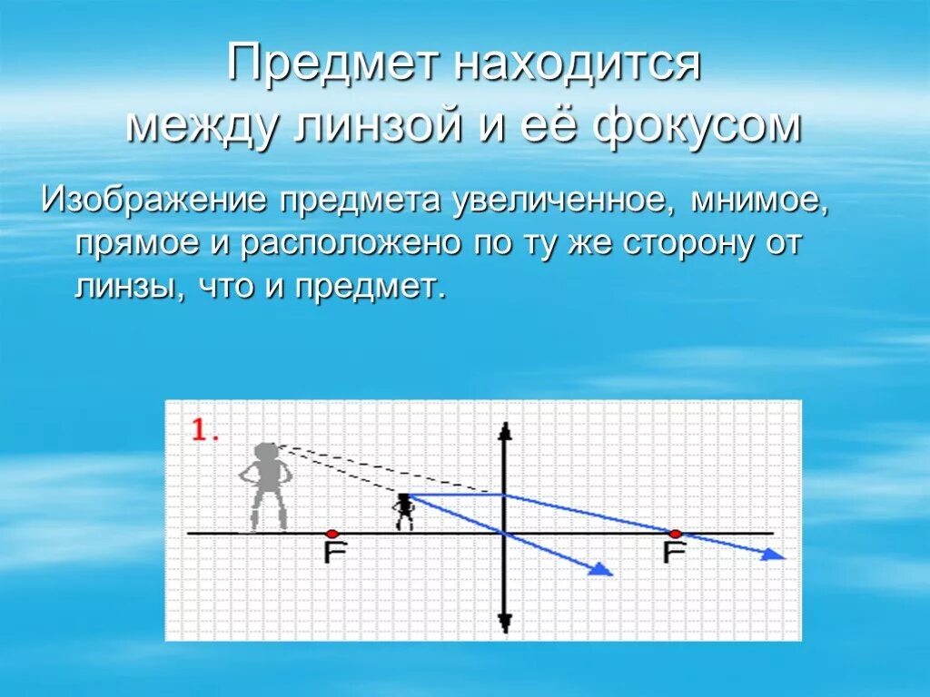 Изображение мнимое прямое увеличенное предмет находится