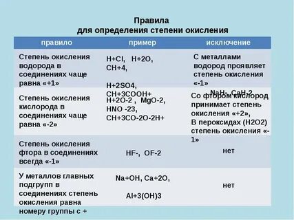 Окисление водорода воздухом