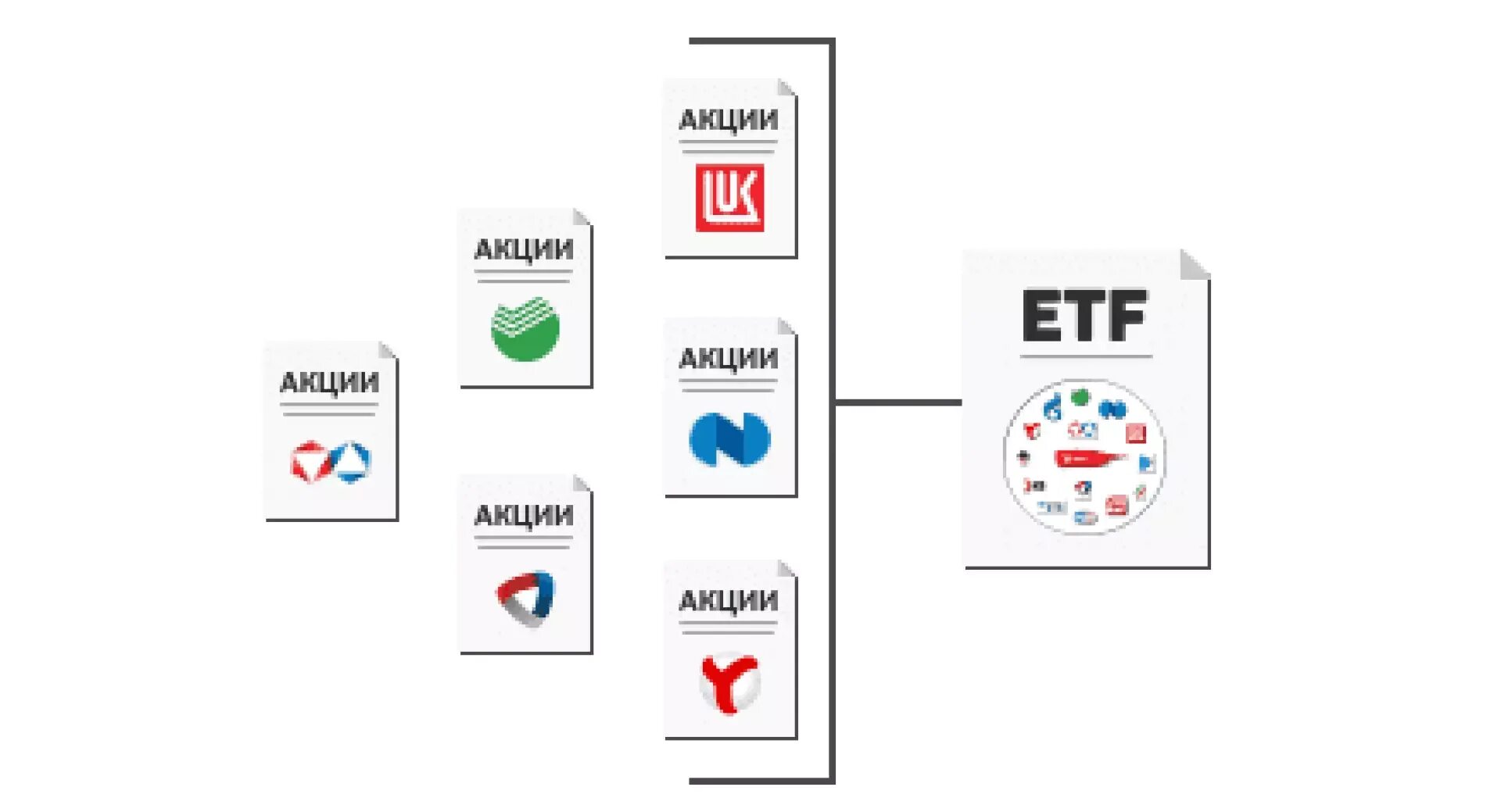 Etf бумаги. ETF фонды. Биржевые фонды ETF. Инвестиционные фонды ETF. Фонд биржа.