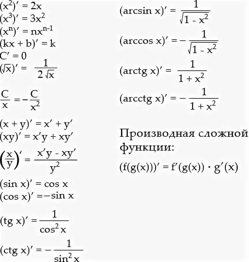 Производную функции y x cosx. Формулы производных сложных функций. Производную функции формулы. Формулы дифференцирования производной функции. Производные формулы таблица сложных функций.