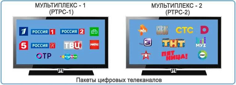 Цифровые каналы вещания. DVB t2 мультиплекс 20 каналов. Цифровое Телевидение 1 мультиплекс 2 мультиплекс. Первый мультиплекс второй мультиплекс цифрового телевидения. Каналы 1 мультиплекса цифрового телевидения.