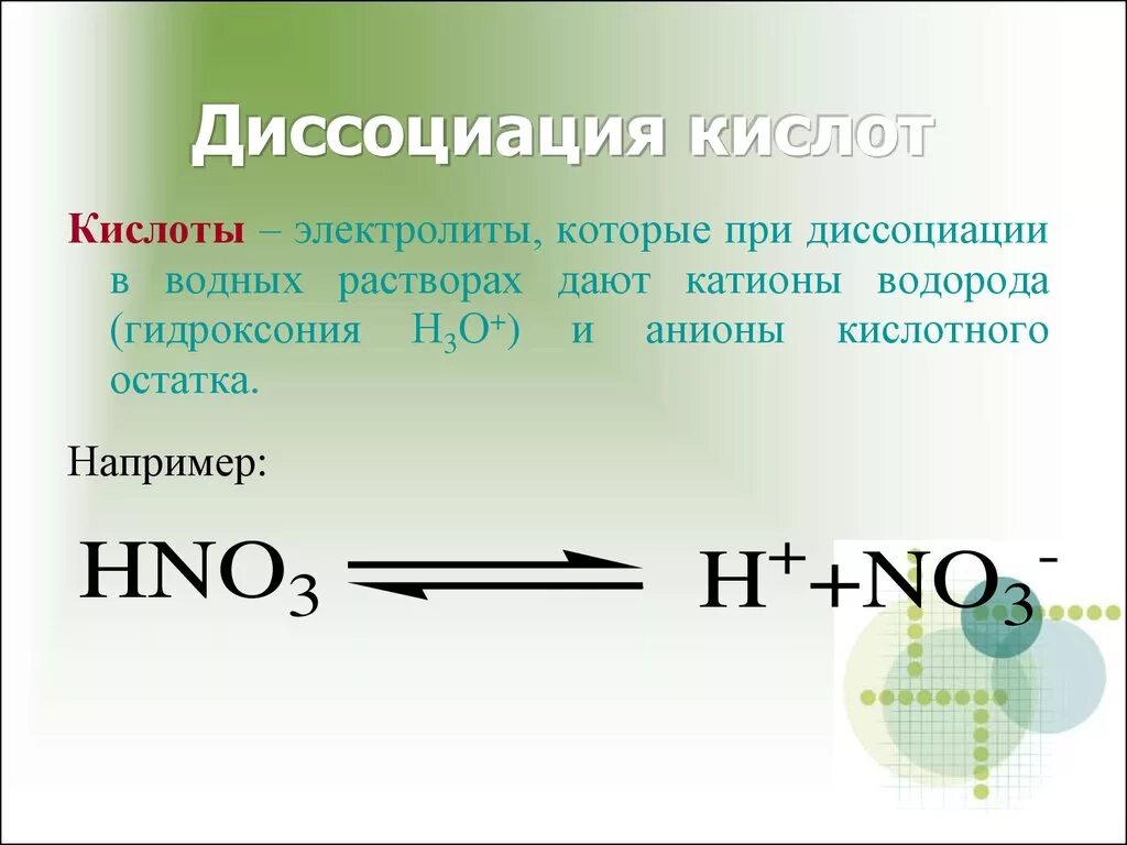 Диссоциации сильных кислот