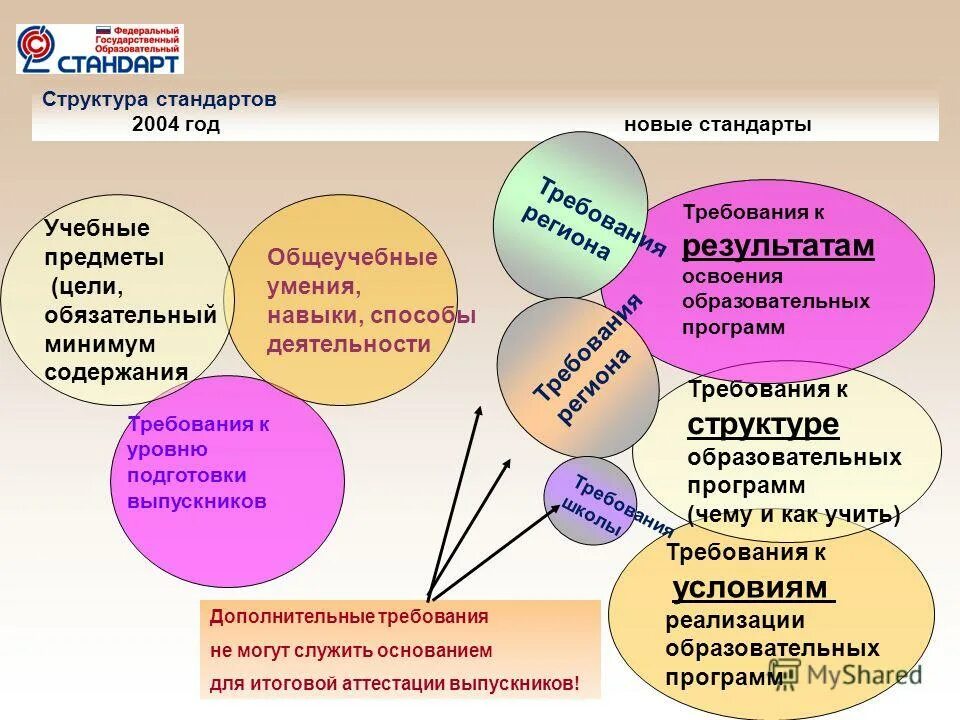 Структура стандарта образования. Фгос среднего профессионального образования. Фгос среднего специального образования. Стандарты учебных работ. Стандарты учебных работ.