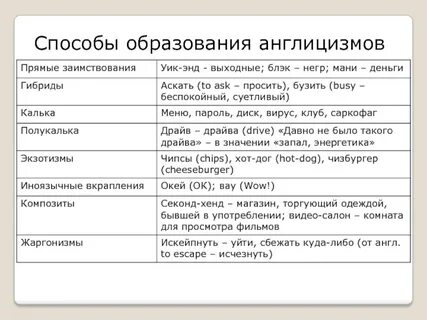 Способы образования значения