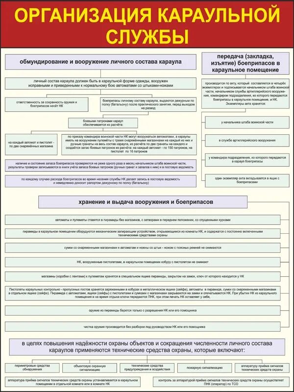 Несение службы днем. Организация службы караула. Организация караульной службы службы. Структура караульной службы. Организация и несение караульной службы.