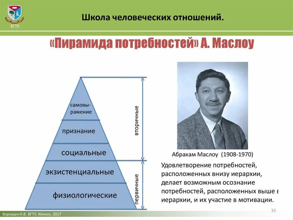 Основы человеческих связей. Маслоу школа менеджмента. Пирамида Абрахама Маслоу менеджмент. Школа человеческих отношений. Школычеловечских отношений.