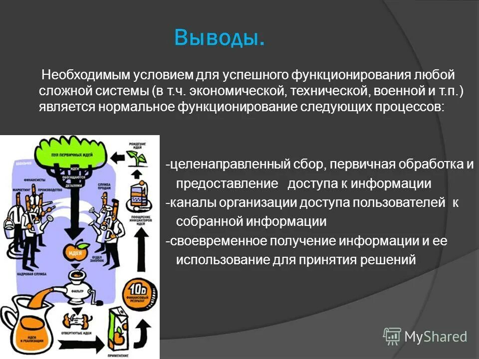 Необходимыми для нормального функционирования предприятия. Назовите условие эффективного функционирования предприятия. Предпосылки эффективного функционирования предприятия. Схема организации как открытой системы. Необходимыми для нормального функционирования предприятия.