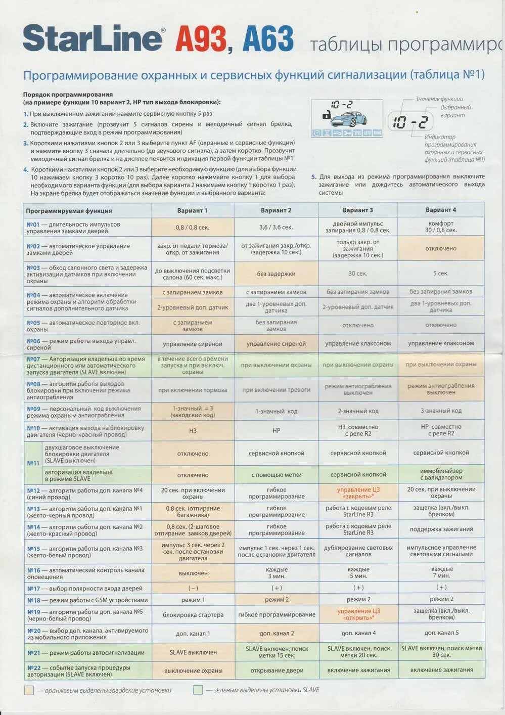 Настройка сигнализации starline с автозапуском. Старлайн а 63 сигнализация а 63. Сигнализация старлайн а93. Старлайн а93 с автозапуском. Инструкция по старлайн а93 с автозапуском.