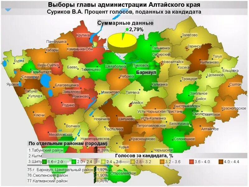 Рп5 баево алтайский край