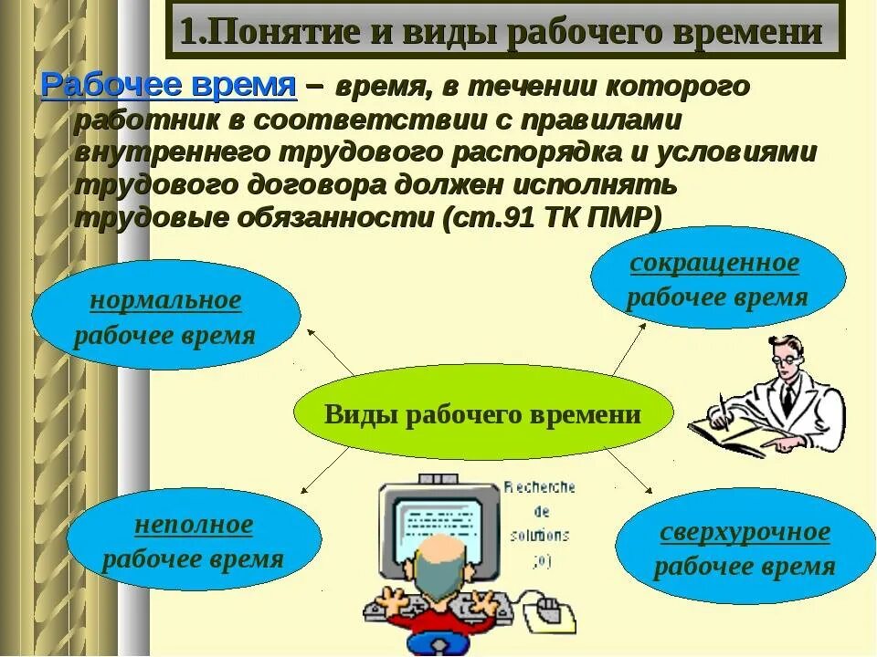 Виды рабочего времени и времени отдыха. Понятие рабочего времени. Понятие рабочего времени и его виды. Виды трудового времени. Виды продолжительности рабочего времени.