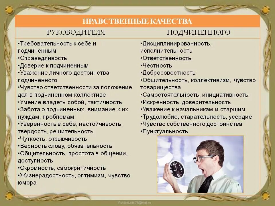 Подчиненный другими словами. Нравственные качества руководителя. Личные качества руководителя. Качества подчиненного. Этические качества руководителя.