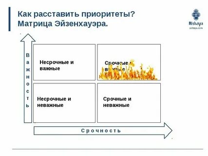 Правильные приоритеты в жизни