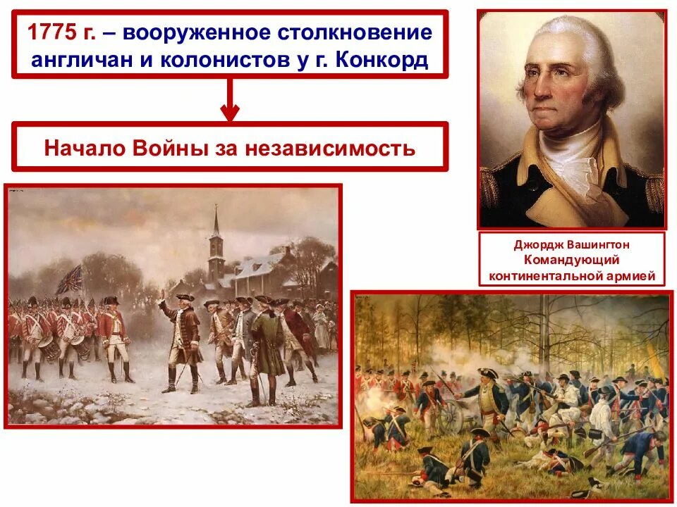 В каком году была независимость сша. Война за независимость сша 1775-1783. война за независимость сша началась в 1775. война́ за незави́симость сша (1775—1783). начало войны за независимость сша 1775.