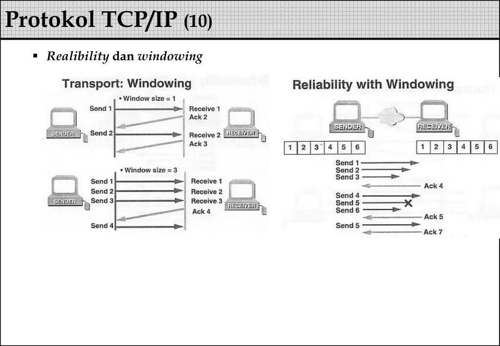 Tcp windows size. Белок tcp1. tcp ip информатика 11 класс. tcp protokoli va ma’lumot uzatishni dasturlash.