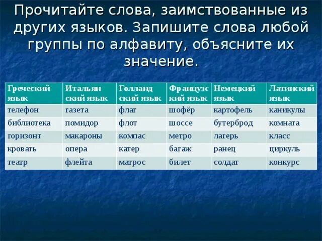 Слова заимствованные из других языков. Заимствования из разных языков. Заимствованные слова из разных языков. Слова заимствованные из другого языка.