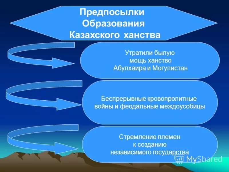 предпосылки и причины образования древнерусского государства. предпосылки образовпнияссср. назовите причины создания древнерусского государства. назовите предпосылки формирования. предпосылки образования ссср.