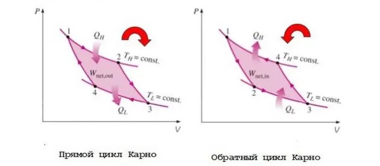 Определите цикл карно - найдено 77 картинок