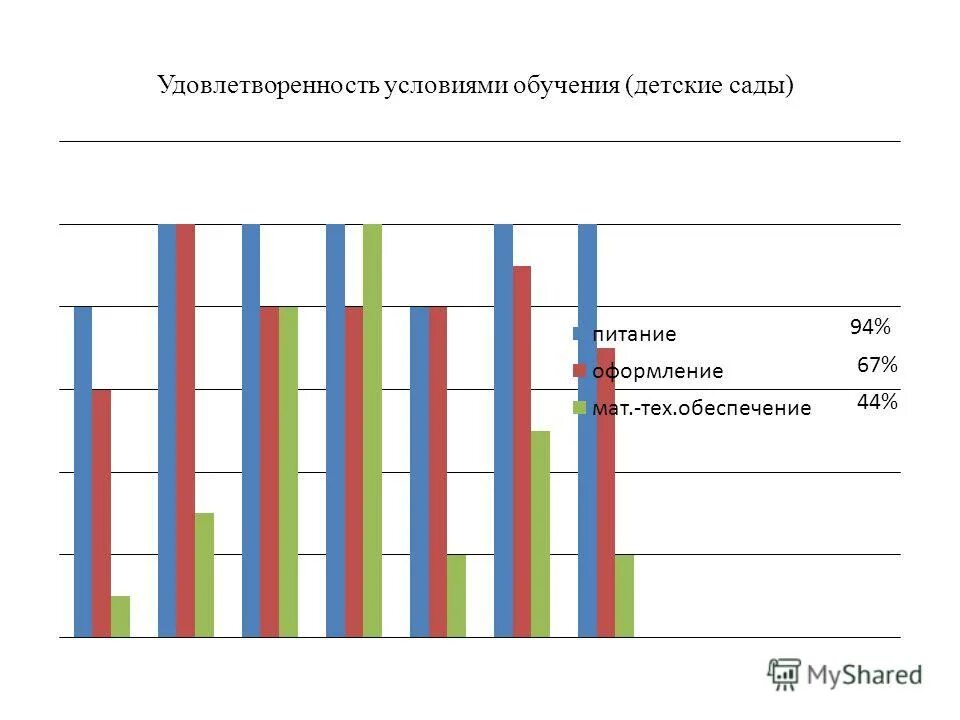 удовлетворенность персонала. удовлетворенность условиями работы. удовлетворенность условиями работы. двухфакторная теория удовлетворенности работой. удовлетворенность трудом персонала.