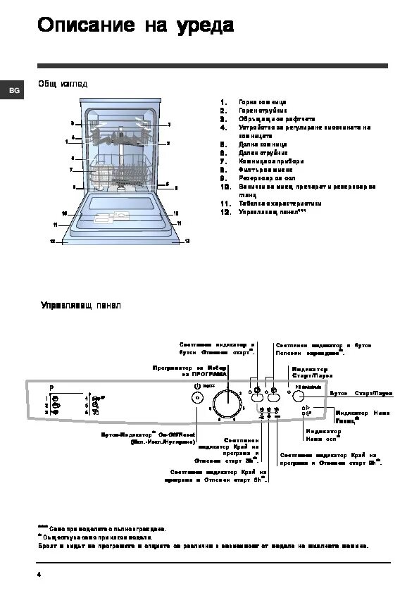 Инструкция посудомоечной машинки. Посудомоечная машина Индезит 45 встраиваемая инструкция.