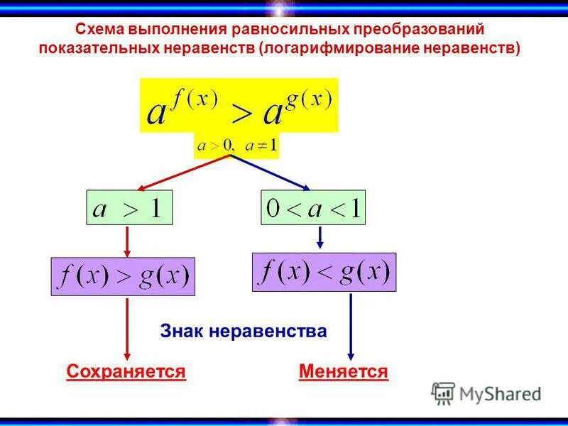 Какой промежуток является множеством решений неравенства