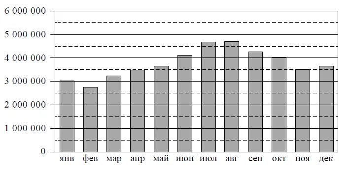 пассажиропоток впр 8 класс по математике. объясните рост пассажиропотока во второй половине лета. определить количество перевезенных пассажиров за час. впр 8 класс математика 2022 задания. критерии оценивания впр по математике 8 класс.