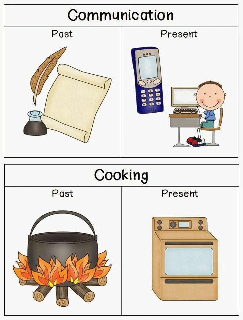 Cooking or present. Things in the past and Now. Things past and Now. Past vs Now. Pictures of the things past and Now.